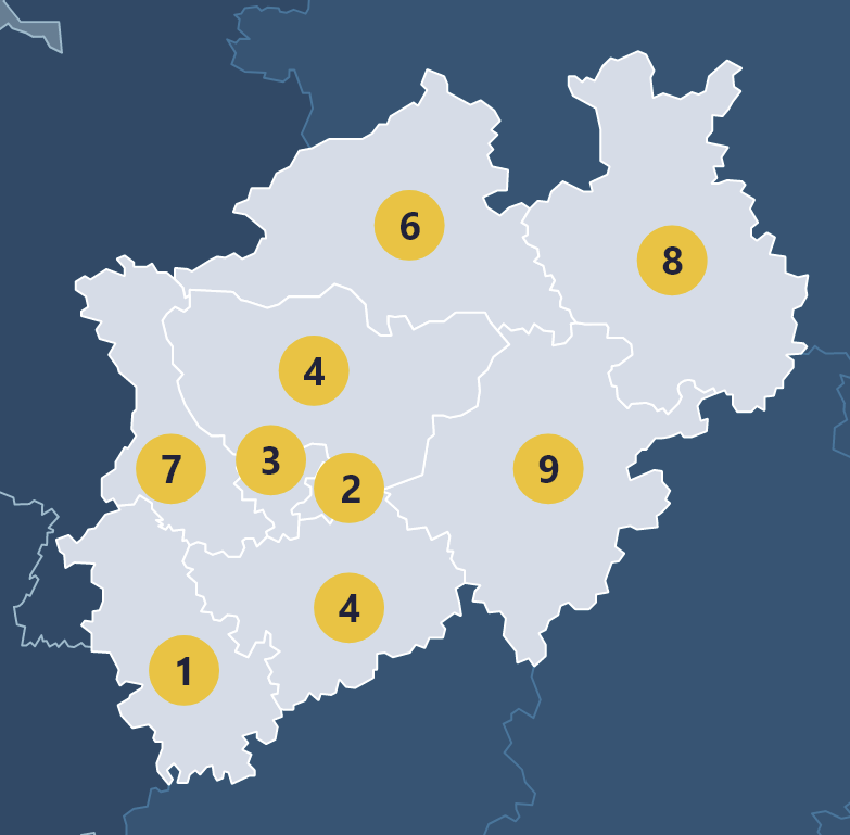 Regions